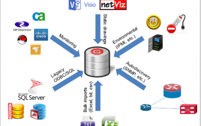 Questions Everyone Should Ask with a DCIM Demo