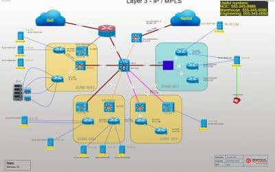 What do you need with Network Documentation ?