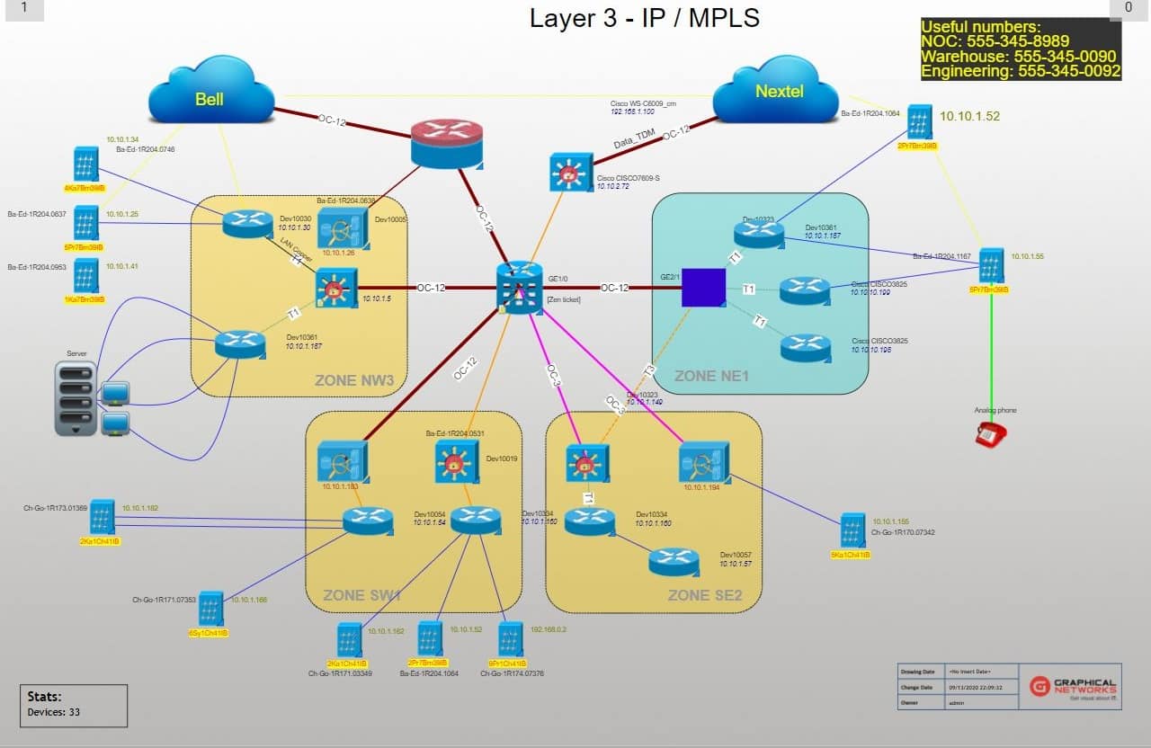 What do you need with Network Documentation ? • Trinity IT Consulting